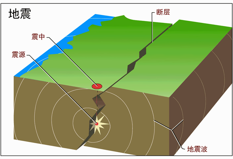 地震地貌原理1.gif