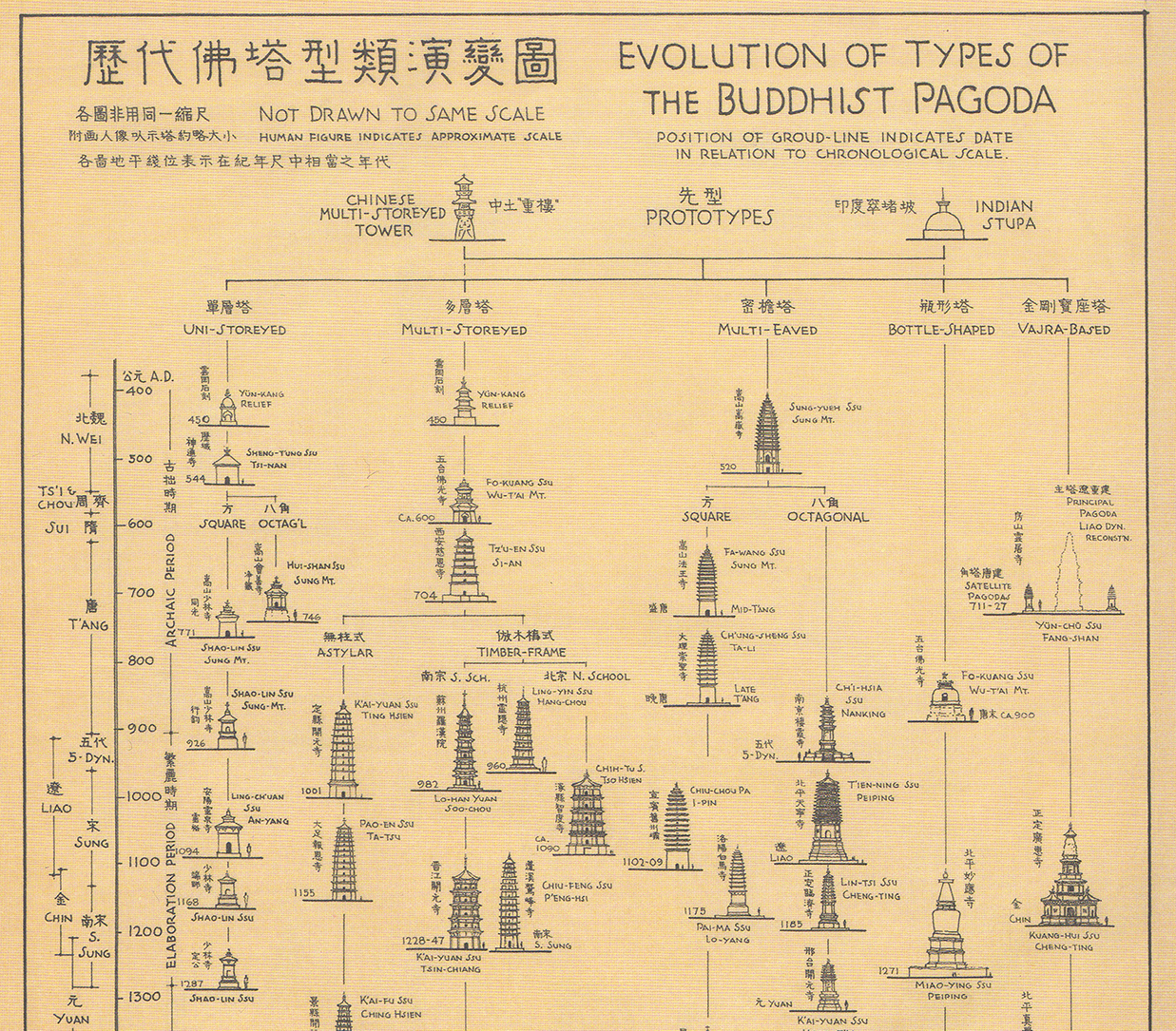 白塔寺平面图图片